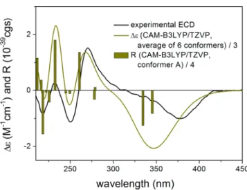 Figure 7. Experimental ECD spectrum of 7a in MeCN (black line) compared with the calculated CAM-B3LYP/TZVP PCM/MeCN spectrum of (R)-7a (olive line)
