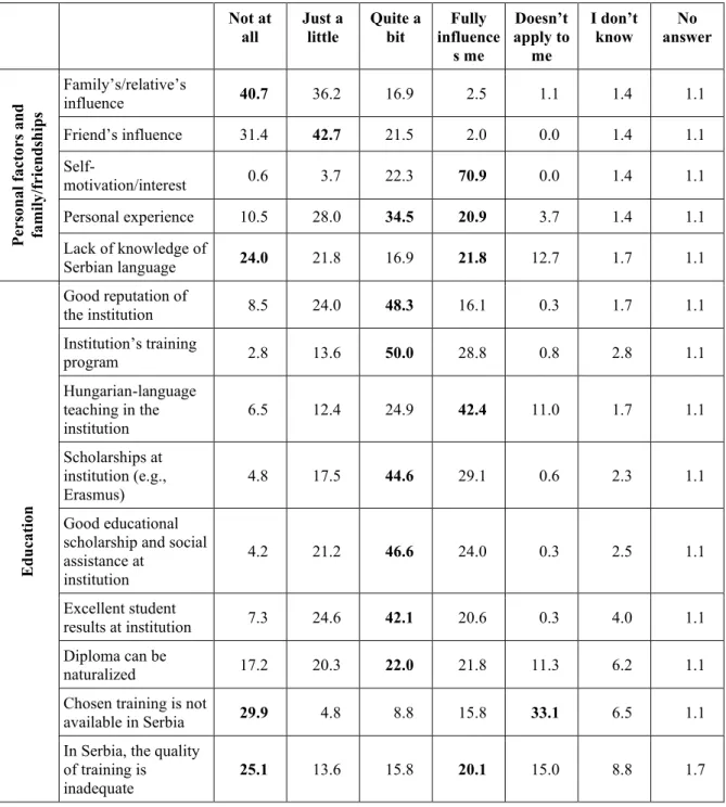 Table 2 Reasons for respondents’ choice of higher education institution (%) 