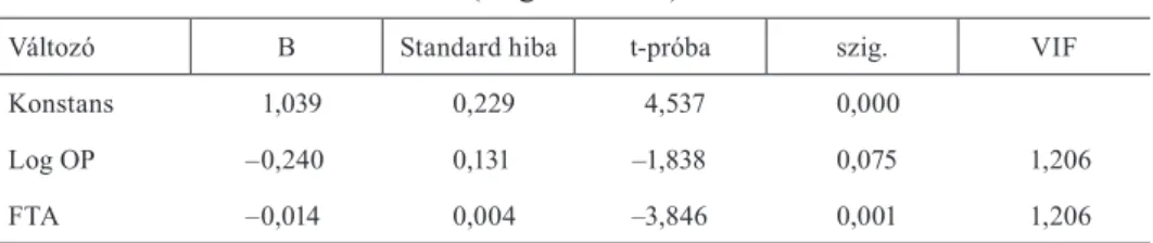 1. táblázat  A kínai importkitettség többváltozós lineáris regressziós modellje statikus 