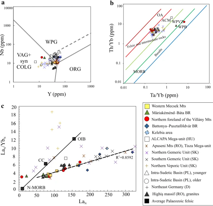 Fig. 10). These ages agree with the age data of the Permian  volcanic rocks of the Tisza MU corroborating the  geochemi-cal observations and the assumption about their genetic link.