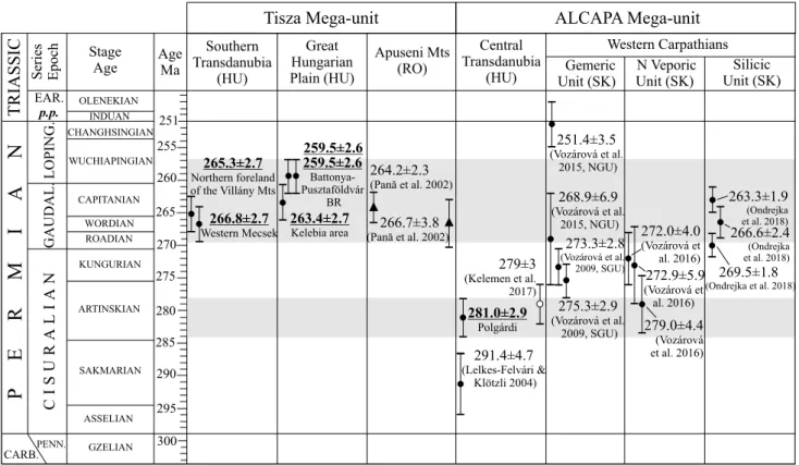 Fig. 9    Radiometric age data of Permian felsic volcanic rocks of the  European Variscides, summarizing all magmatic events that are  significant for the correlation of the Permian felsic volcanic rocks  in Hungary (Pană et  al