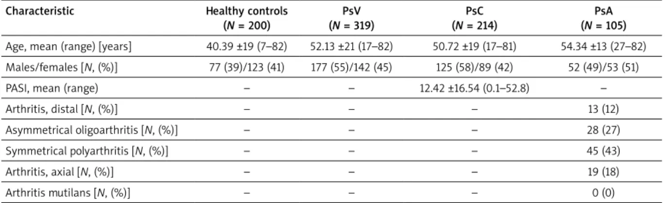 Table 2. ERAP1 and HLA-Cw*0602 gene SNPs