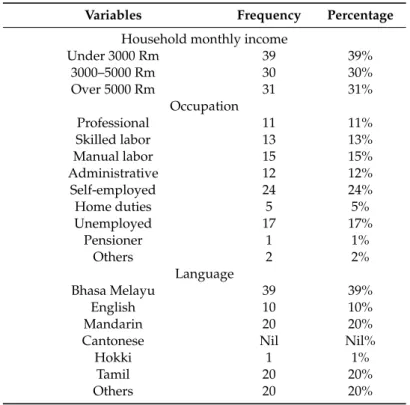 Table 2. Socio-demographic characteristics of study participants.