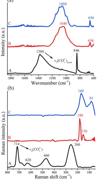 Fig. 5. XRD patterns of AgBi-HM samples: as-prepared material (A), sample  treated  with  toluene  at  25  ◦ C  (B),  sample  treated  with  H 2 O  at  150  ◦ C  (C),  sample treated with iPrOH at 50  ◦ C (D) and sample treated with diethyl ether at  25  ◦