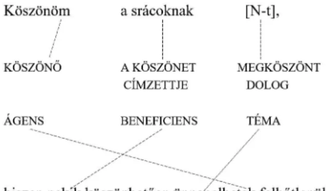 2. ábra.  A konstrukció átrendeződése