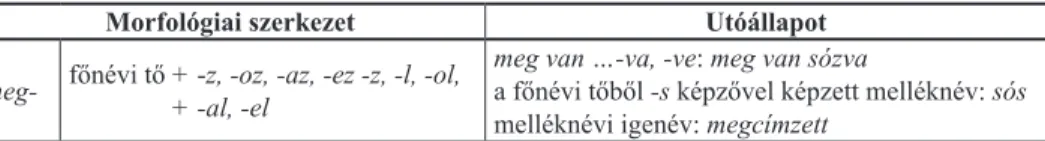 5. táblázat.  A valamivel való ellátottság, valamitől való megfosztottság állapotába kerülést   kifejező teljesítményigék morfológiai szerkezete