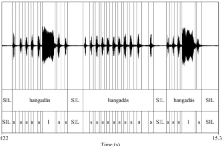 4. ábra.  A tyúk hangjának manuális (felül) és automatikus 5  (alul)   annotálásának összevetése három hangadás alapján,  