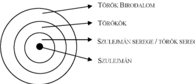 1. ábra.  A török félhez tartozó szemantikai szerkezet