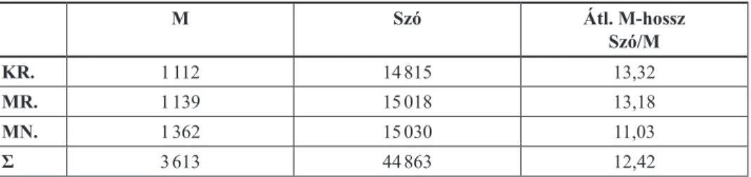 5. táblázat.  M-hossz szószámban