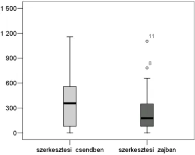 8. ábra. A hibajavítások szerkesztési szakaszainak id ő tartamai (ms) 