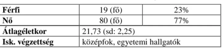 1. táblázat. A 99 kísérleti személy adata 