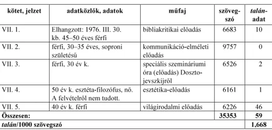 2. táblázat 