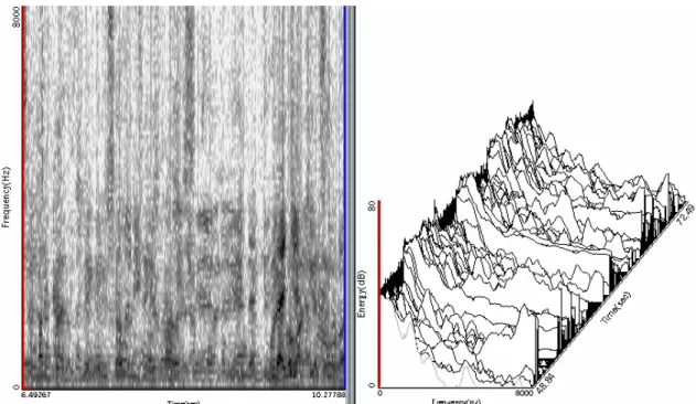2. ábra: A felhasznált beszédzaj egy részletének hangszínképe (bal oldalon) és részlet az  elfedett tesztmondatokból a frekvencia és az intenzitás függvényében (jobb oldalon)