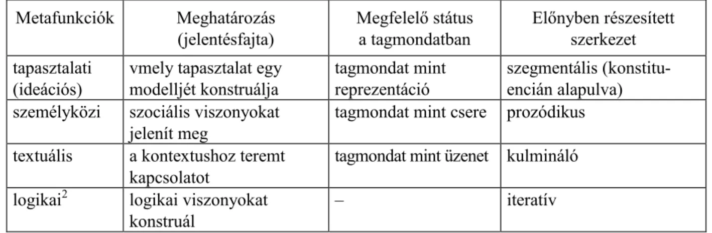 2. táblázat 