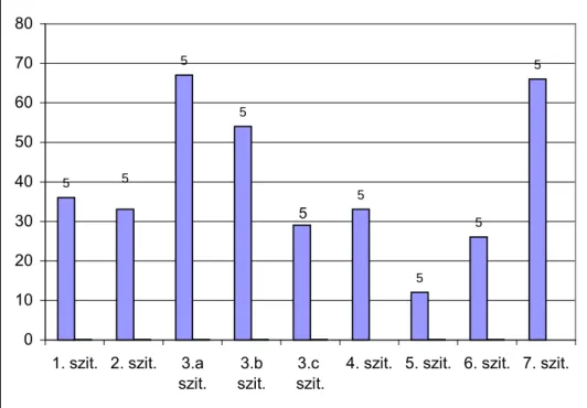 4. ábra. A magyarázó, okadó formák megoszlása a felnőtt adatközlőknél (100 fő)