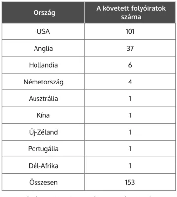 2. táblázat: Különböző országok neveléstudományi  folyóiratainak előfordulása két idézettséget követő  nemzetközi adatbázisban („Social Sciences Citation Index” és 