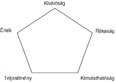 1. ábra: Sternberg (1993) pentagonális modellje