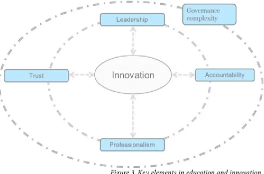 Figure 3. Key elements in education and innovation.