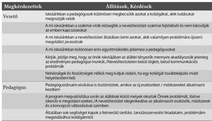 8. táblázat: A légkör témakörére létrehozot összetet változóhoz (LÉGKÖR) kapcsolódó elemek a vezetői és a pedagógus kérdőívből21