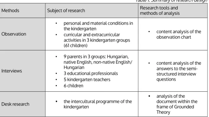 Table 1. Summary of research design