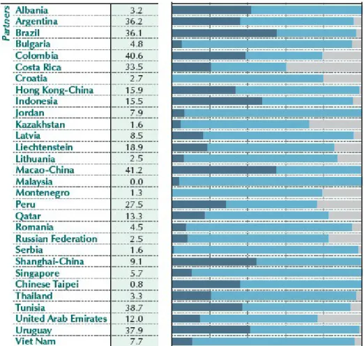 1. ábra Hátrányos helyzetű tanulók és az évismétlés gyakorlata. Forrás: PISA in Focus, 2014/09 A motiváció és az évismétlés kérdése természetesen nem csupán tanári szerepfelfogás függvénye, hanem az egész közoktatást érintő szemléletmódbeli kérdés