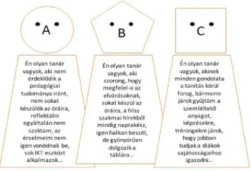 2. ábra: Egymástól nagyon különböző ugyanakkor sikeres tanári karakterek (Forrás: saját)