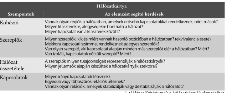 2. táblázat Kritériumok a hálózatkártyák elemzéséhez