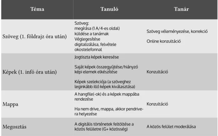 2. táblázat: A tanulók és pedagógusok tanórán kívüli tevékenységei