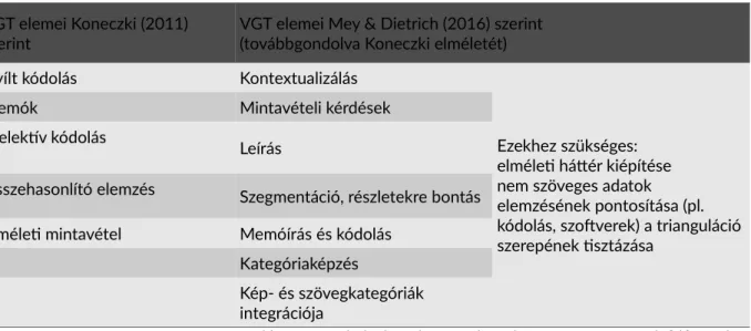 2. táblázat: VGT-különbségek Koneczki, valamint Mey és Dietrich felfogásában