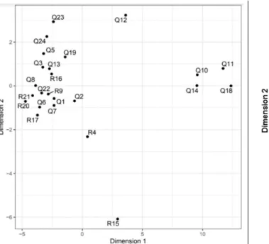 Figure 8. R Statistical Program