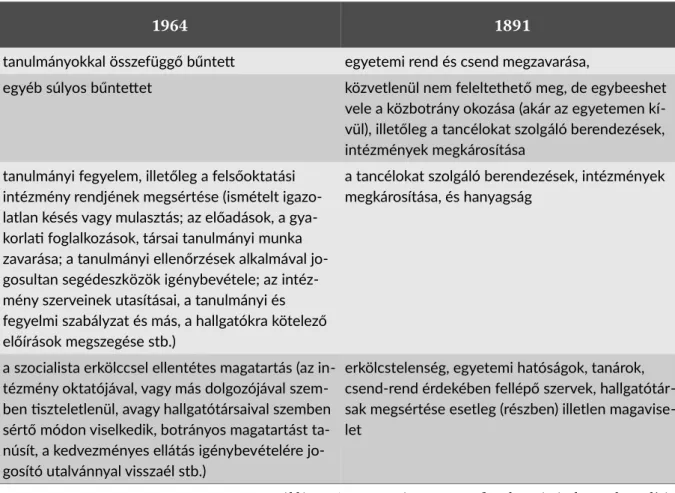 2. táblázat: Az 1891-es és az 1964-es fe5elmi vétségek összehasonlítása