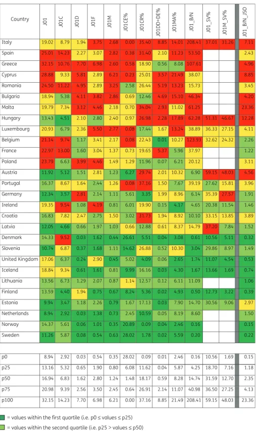 Figure 1. Quality indicators for outpatient antibiotic consumption in the community, 2017 (ATC/DDD index 2019), 28 EU/EEA countries grouped into four quartiles based on 2017 quartile distribution