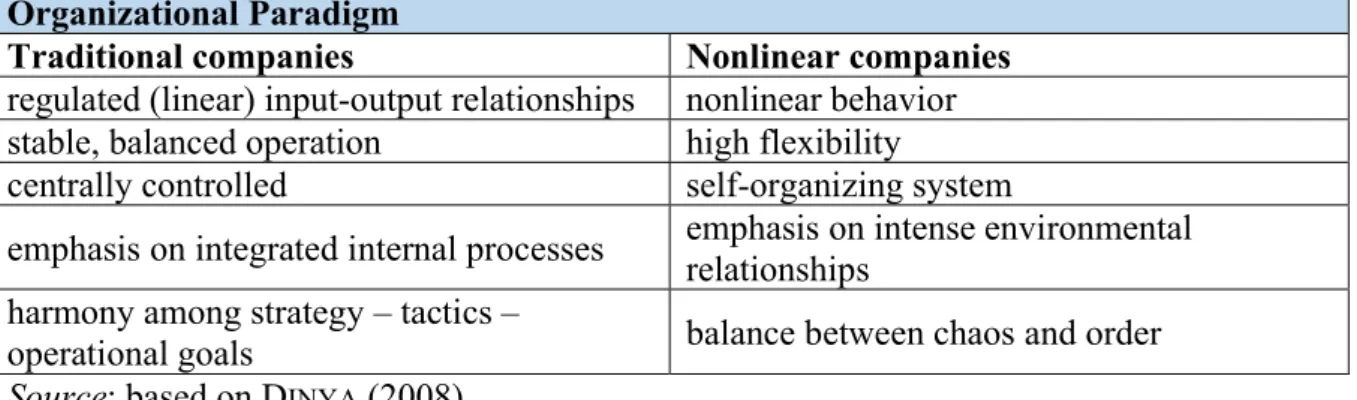 Table 3: A brief comparison between traditional and nonlinear companies according to the  organizational paradigm shift 