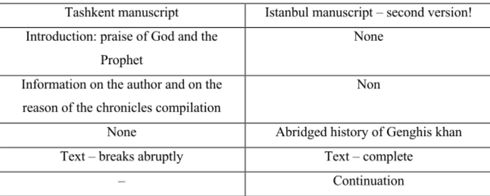Table 2. Structural differences and similarities of the extant manuscripts 