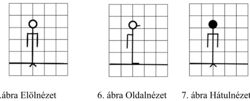 5 .ábra Elölnézet  6. ábra Oldalnézet  7. ábra Hátulnézet 