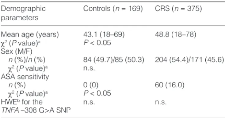 Table 2.  Stratification of the CRS patient group