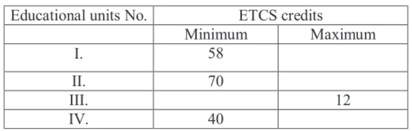 Table 1 The min/max ETCS can be achieved from an educational unit Educational units No