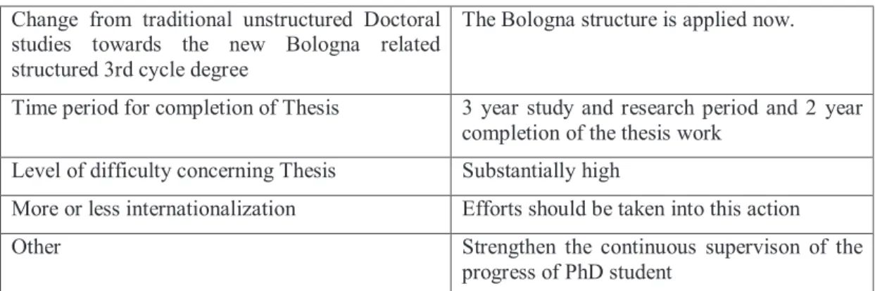 Table 5 The changes in progress of doctoral education Change from traditional unstructured Doctoral