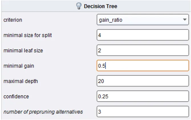 5.18. ábra - A módosított beállításokkal létrejövő döntési fa grafikus reprezentációja