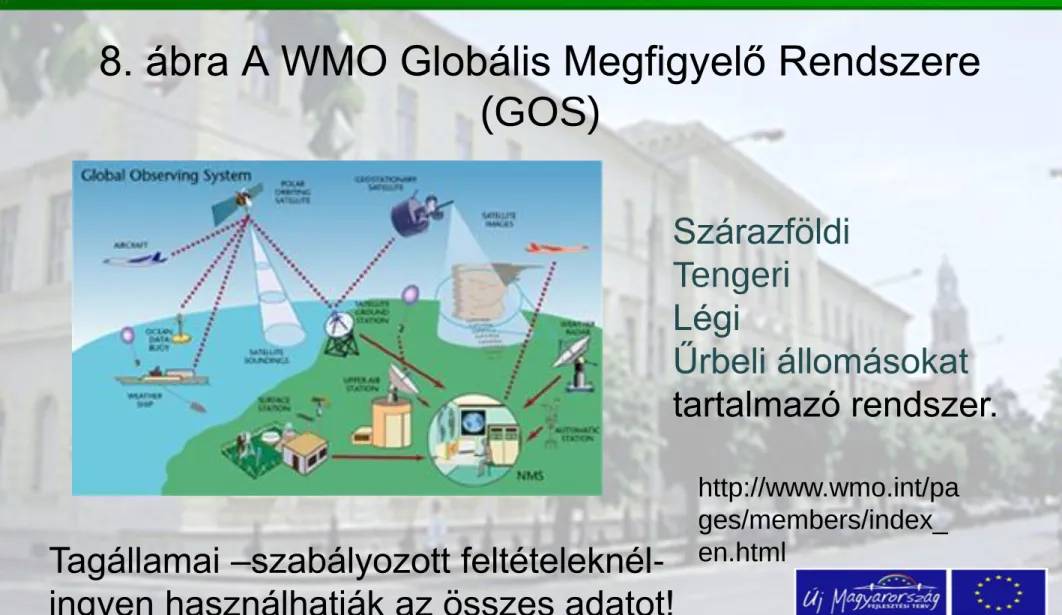 8. ábra A WMO Globális Megfigyelő Rendszere  (GOS)  Szárazföldi  Tengeri  Légi  Űrbeli állomásokat  tartalmazó rendszer