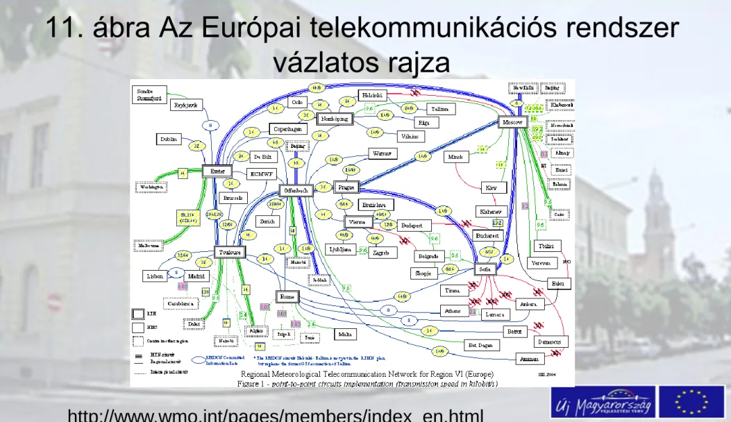 11. ábra Az Európai telekommunikációs rendszer  vázlatos rajza 