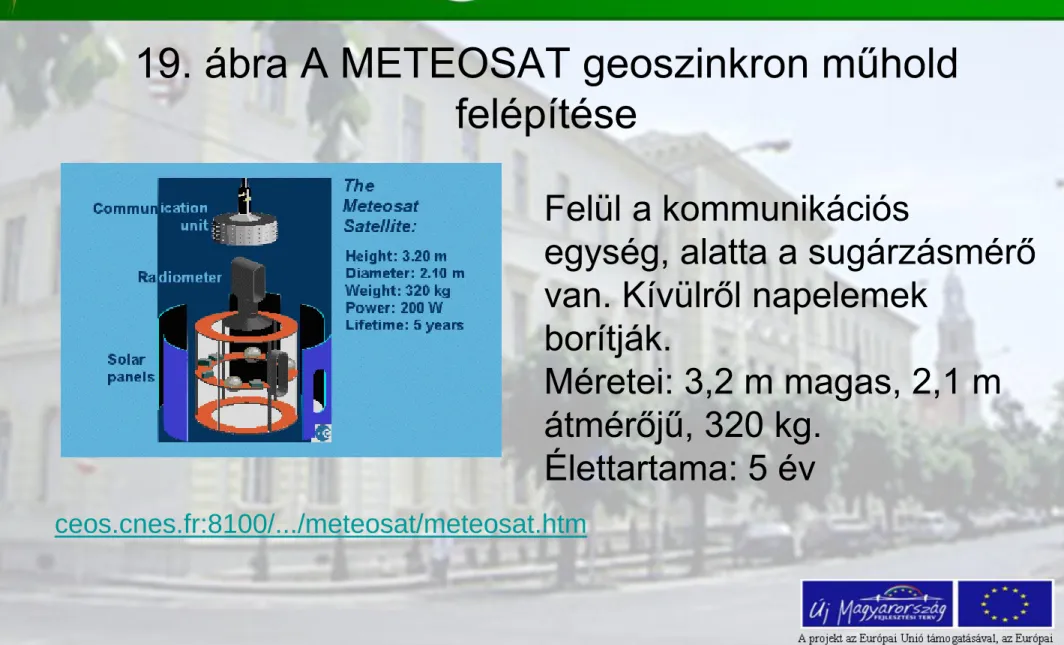 19. ábra A METEOSAT geoszinkron műhold  felépítése 