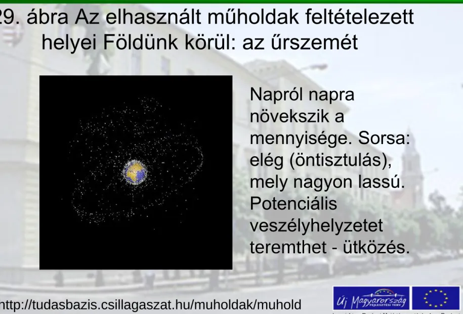  29. ábra Az elhasznált műholdak feltételezett  helyei Földünk körül: az űrszemét  http://tudasbazis.csillagaszat.hu/muholdak/muhold ak.html  Napról napra növekszik a  mennyisége