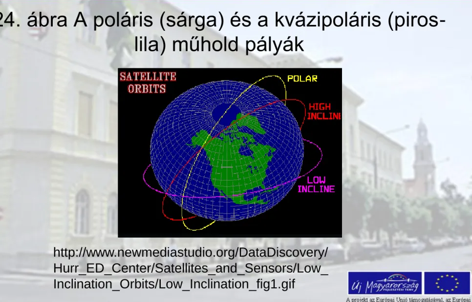 24. ábra A poláris (sárga) és a kvázipoláris (piros- (piros-lila) műhold pályák 