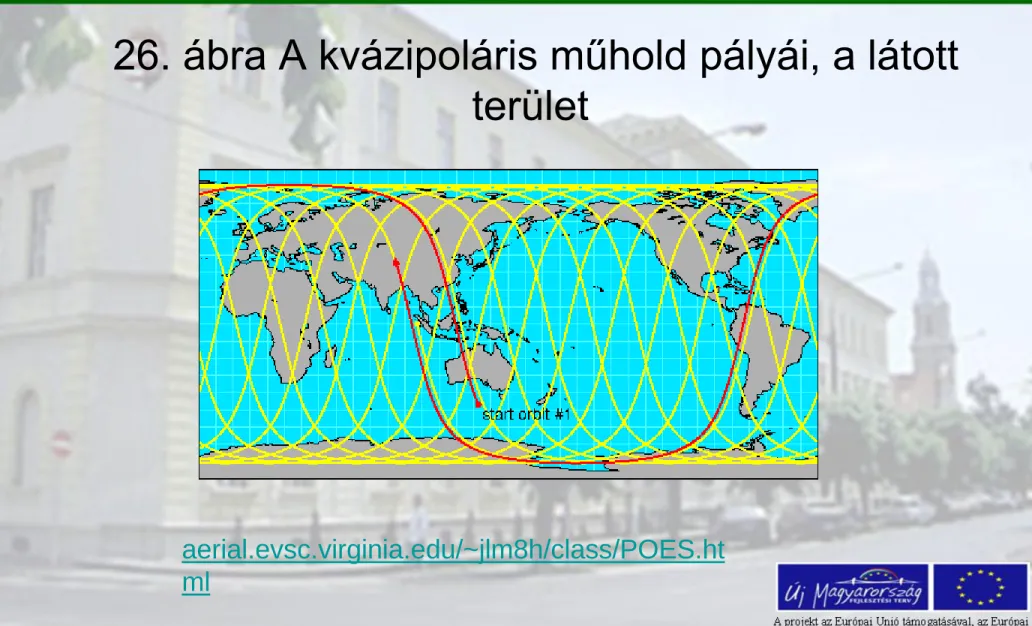  26. ábra A kvázipoláris műhold pályái, a látott  terület 