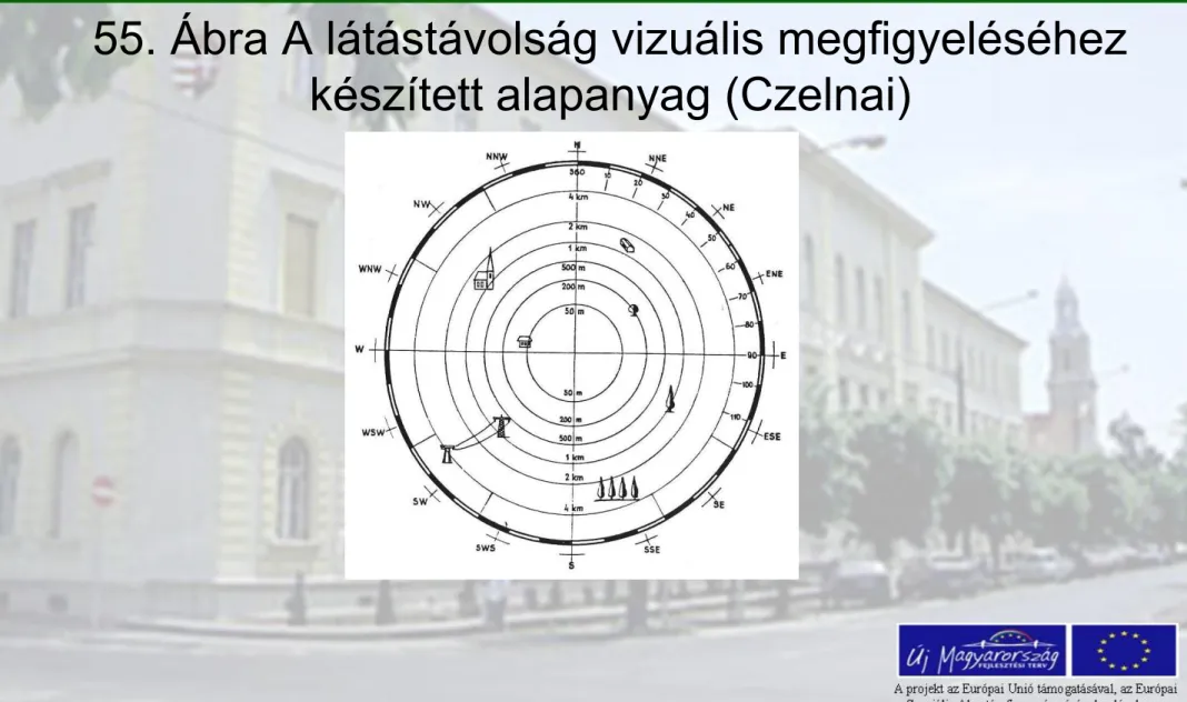 55. Ábra A látástávolság vizuális megfigyeléséhez  készített alapanyag (Czelnai) 
