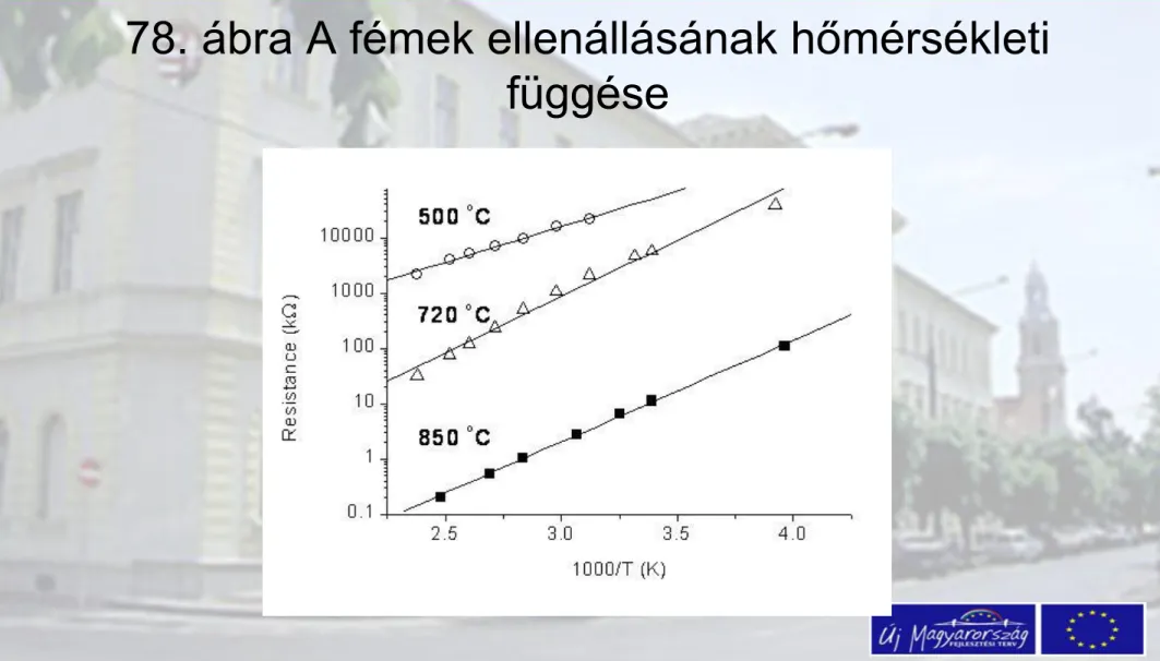 78. ábra A fémek ellenállásának hőmérsékleti  függése 