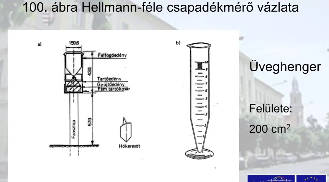 100. ábra Hellmann-féle csapadékmérő vázlata 