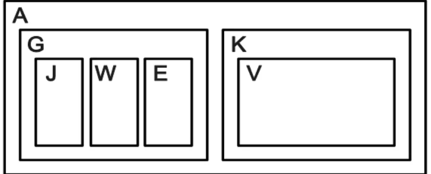 10. ábra: Fa ábrázolása Venn-diagrammal 