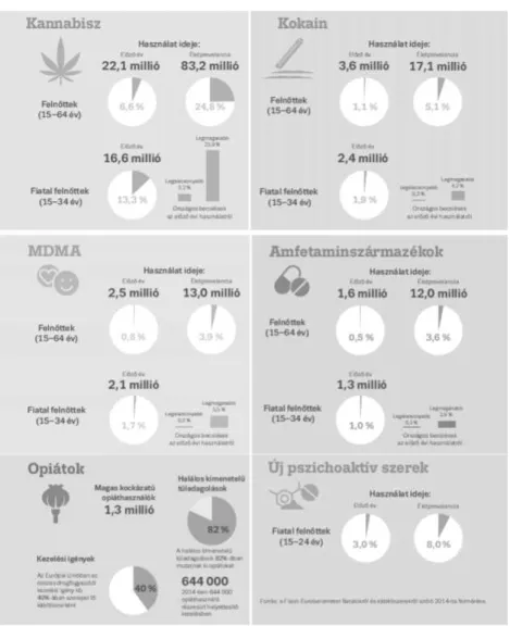 3. ábra. Becslések az Európai Unión belüli kábítószer-használatról 